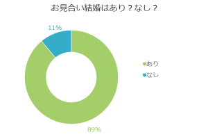 omiai