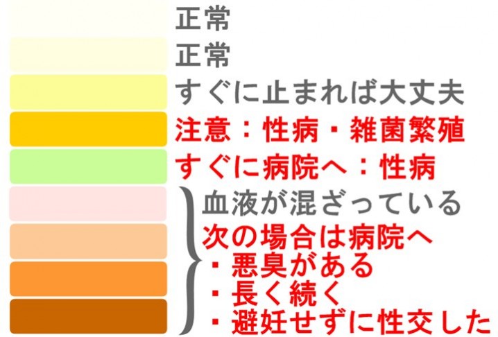 おりもの 臭いと色 おりもので体調判定カラーパレット