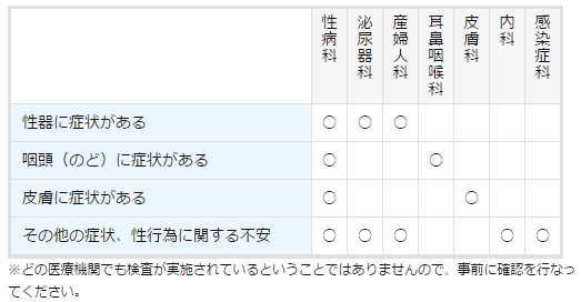 処女 子宮 頚 が ん ならない