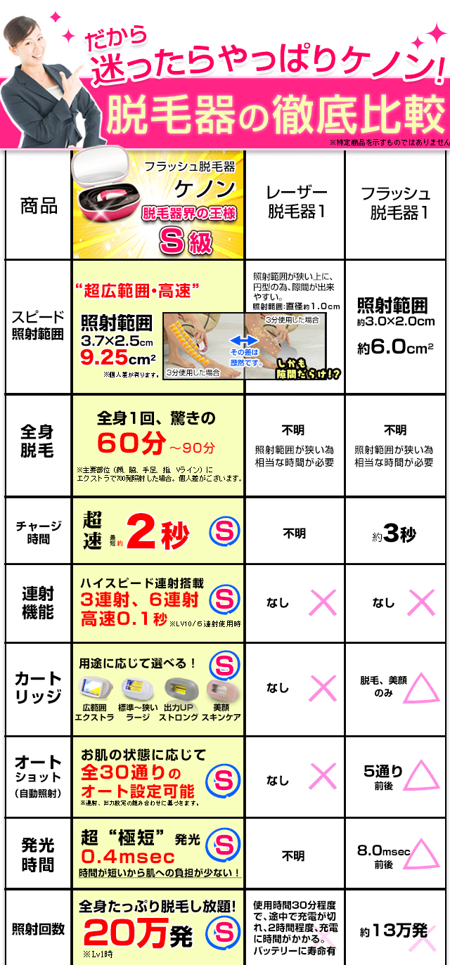 ケノンと他の脱毛器の比較表