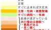 【おりもの 臭いと色】おりもので体調判定カラーパレット